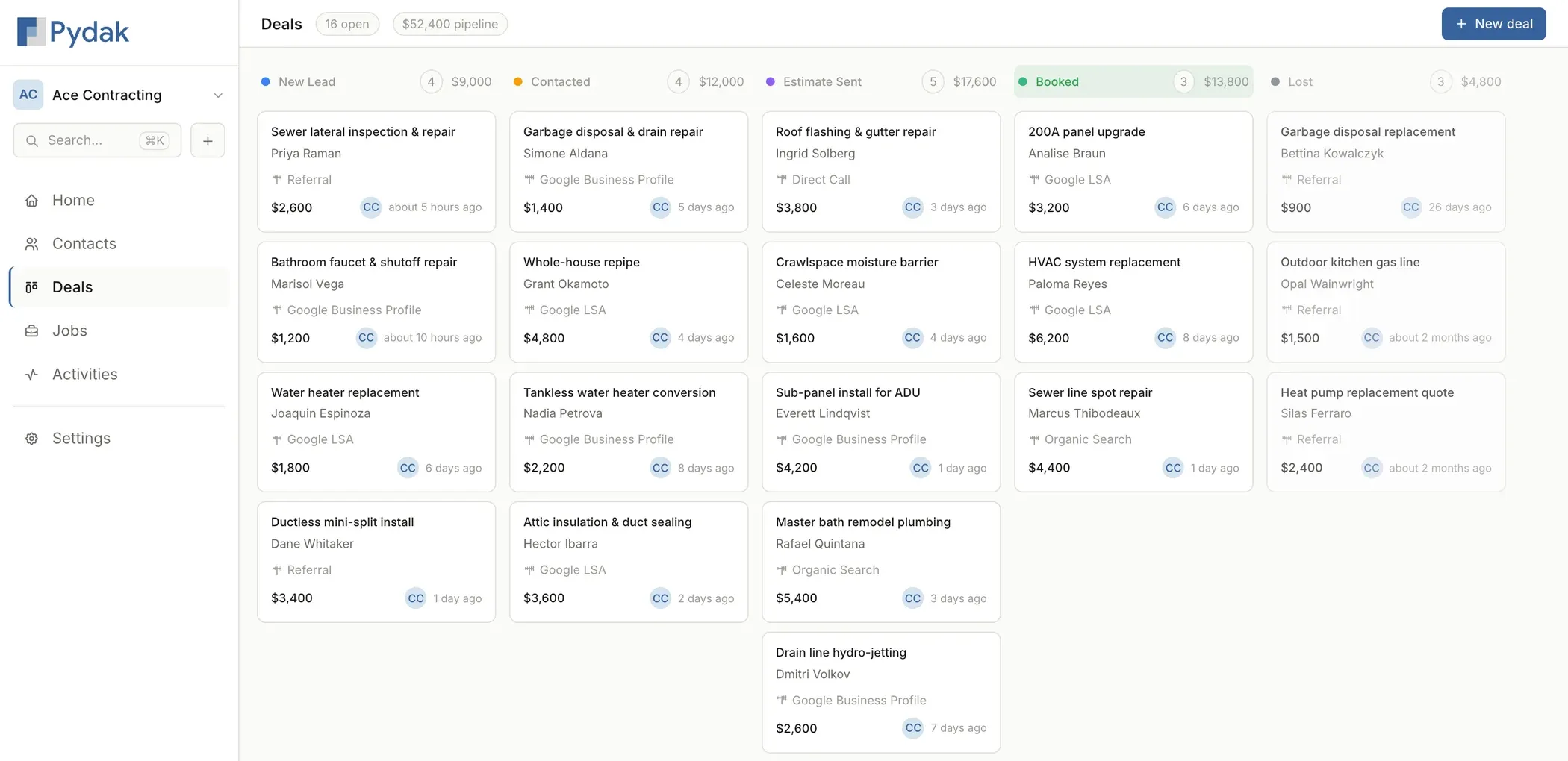 Pydak deal pipeline showing five stages with running dollar totals